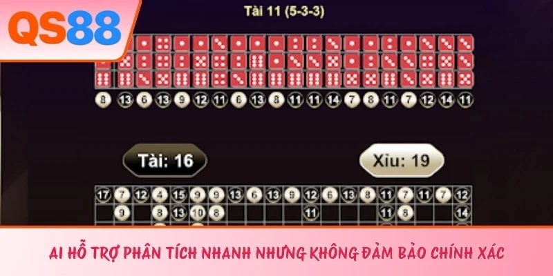 AI hỗ trợ phân tích nhanh nhưng không đảm bảo chính xác