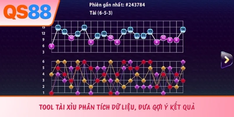 Tool tài xỉu phân tích dữ liệu, đưa gợi ý kết quả